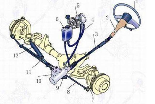 方向盘有异响还特别沉？解析经常被人忽略的转向助力系统
