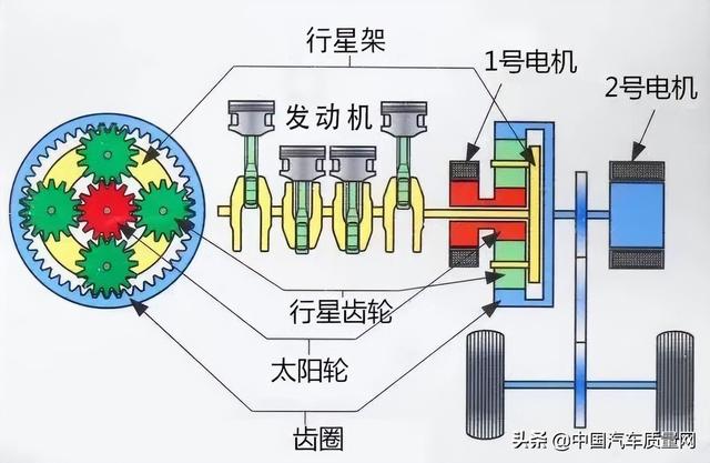 汽车中那些精彩绝伦的机械设计第四期——行星齿轮