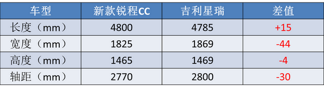 不到10万起售，配188匹动力，长安又一“UNI”轿车来袭，能火吗？