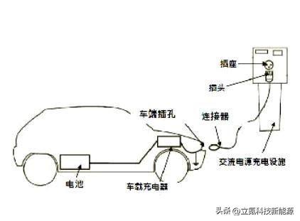 一篇文章彻底让你了解新能源汽车充电原理