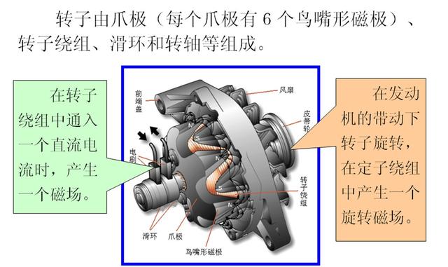 汽车发电机中的磁场是如何产生的？如果没有磁场还能放电吗？