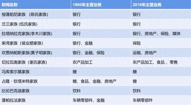 这几年走了7个发展中国家，谈谈这些国家未来的发展希望更大