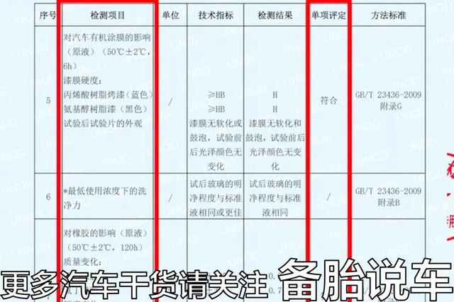 3分钟自制靠谱玻璃水，绝不是洗洁精加水这么简单