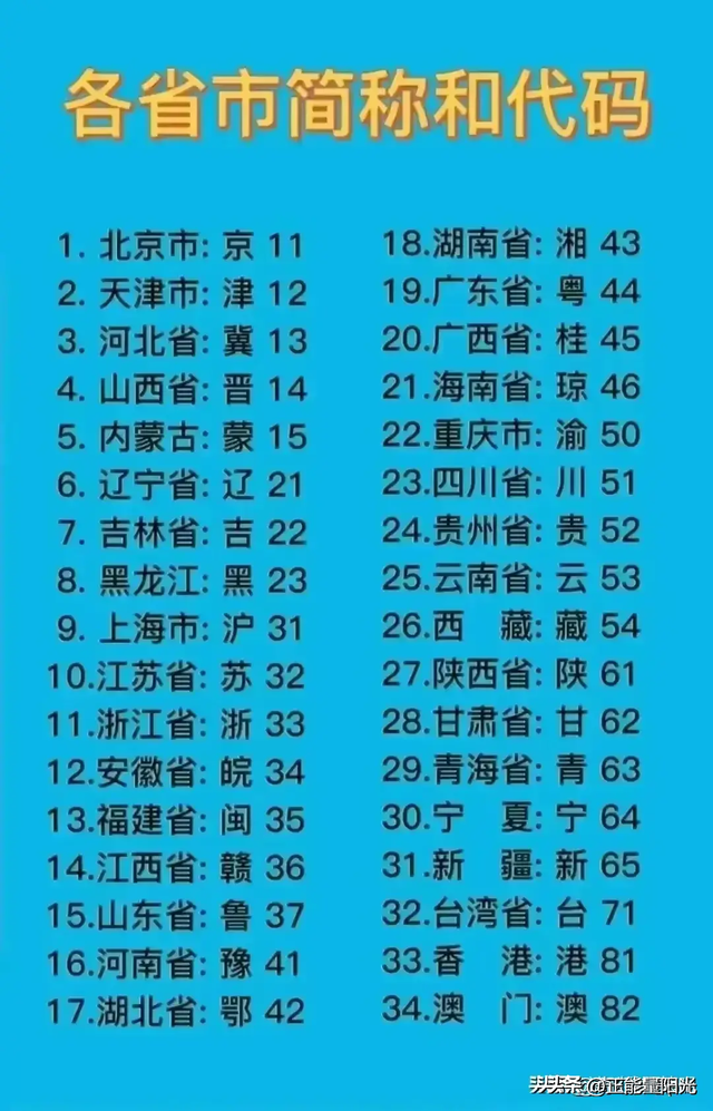 汽车价位排行一览，买车不纠结，照着买就行，收藏起来慢慢看吧！