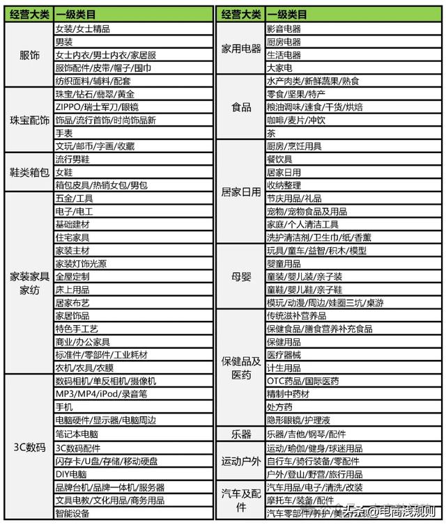 天猫汽车用品入驻开店，免保证金，0年费，免一般纳税人！