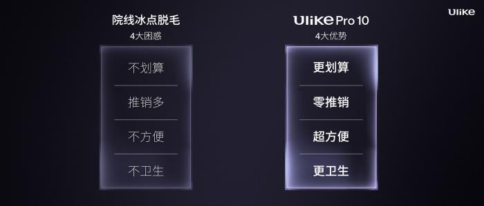 Ulike发布超级脱毛技术 或将实现永久脱毛