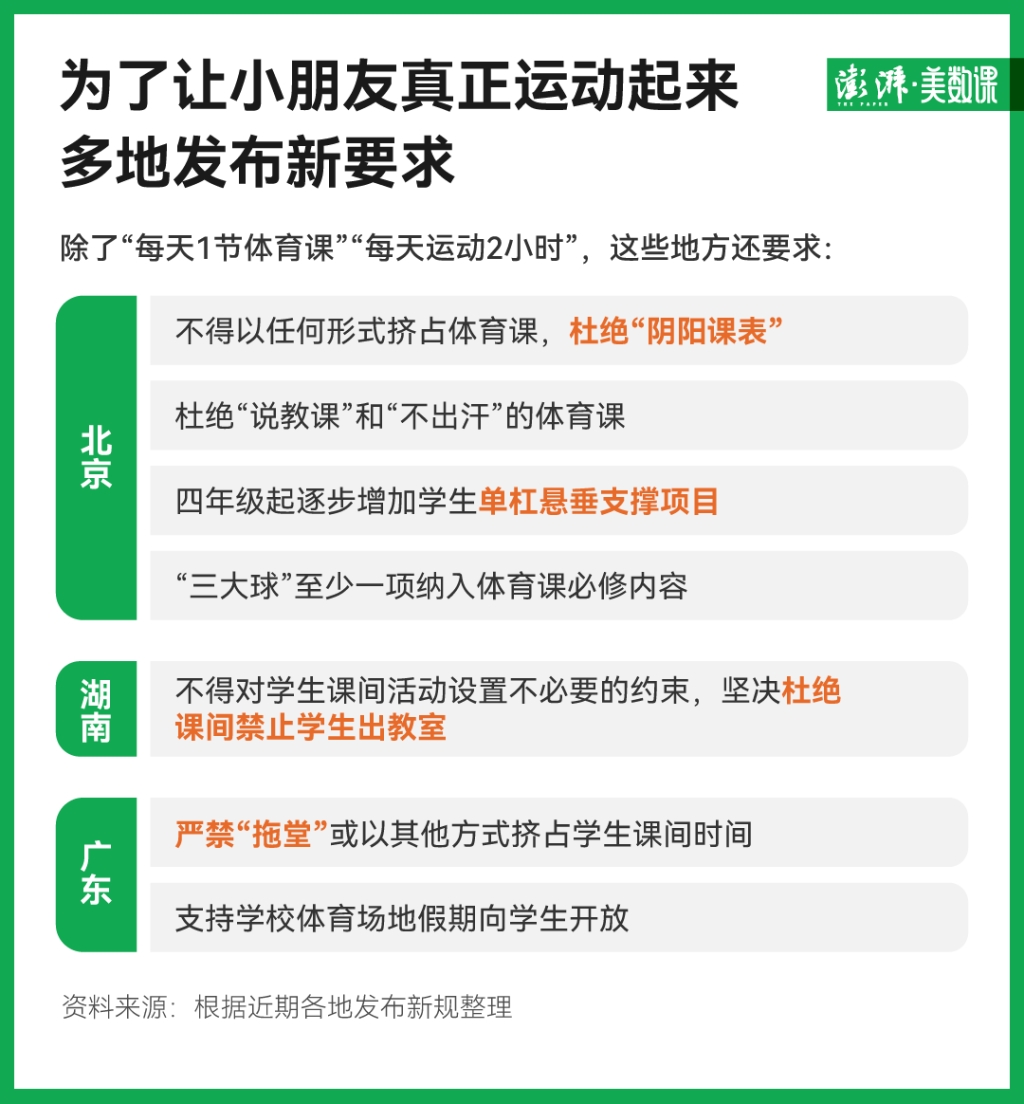 多地课间延长至15分钟，多出的5分钟从哪来？