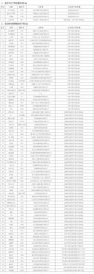 国家网信办：查处“开个密室馆”等82款违法违规App