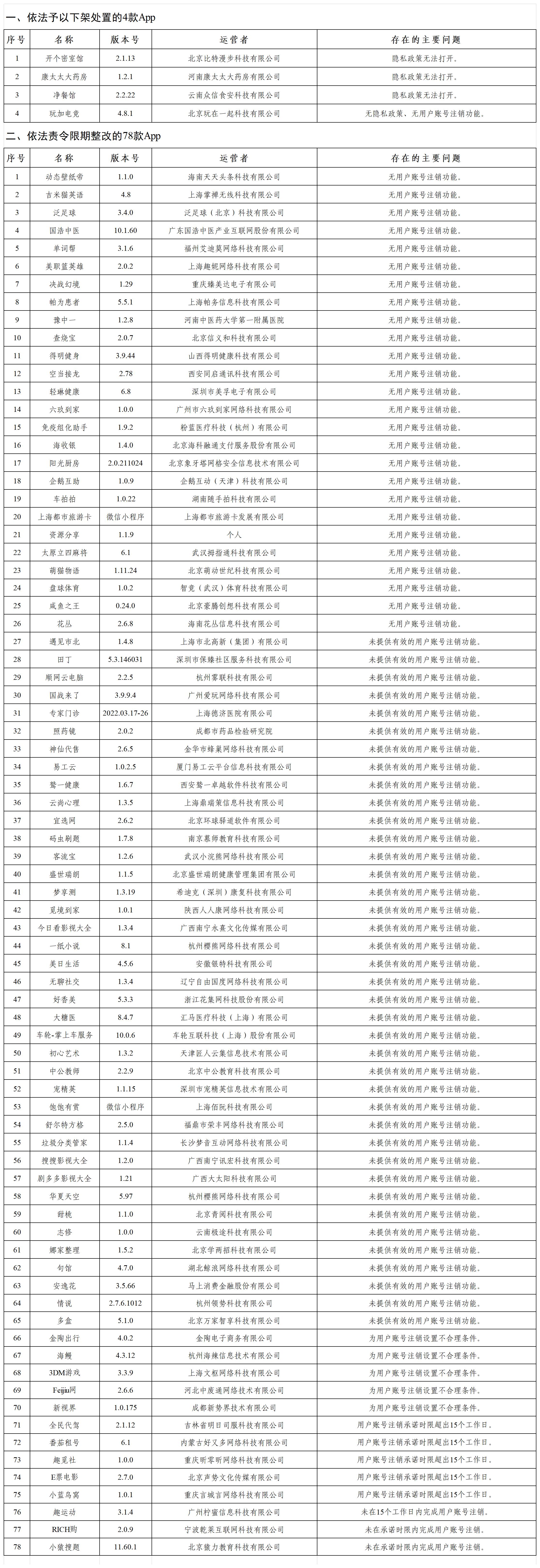 国家网信办：查处“开个密室馆”等82款违法违规App