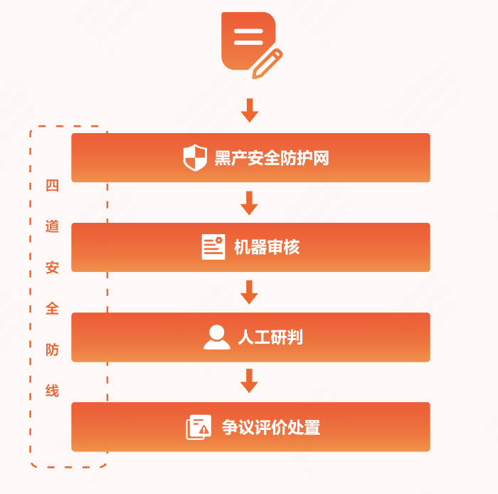 大众点评《评价透明度报告》发布，公开评价审核“四道防线”