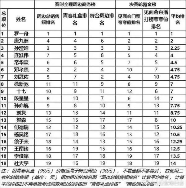 《青春有你3》“倒奶”事件背后那些事