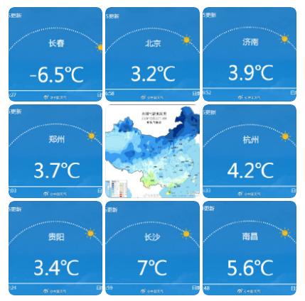 20℃、25℃+ 超级大回暖就在下周！气温火箭式飙升