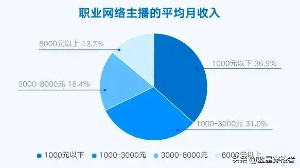 日赚几十万网红顾茜茜,自曝经历：曾在酒吧上班男人喝酒,赚小费