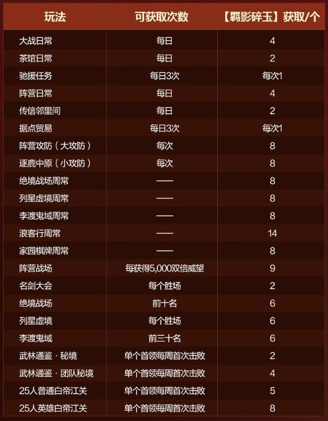 剑网3全民福利，JK制服、黑丝诱惑一网打尽！快来看获取攻略吧