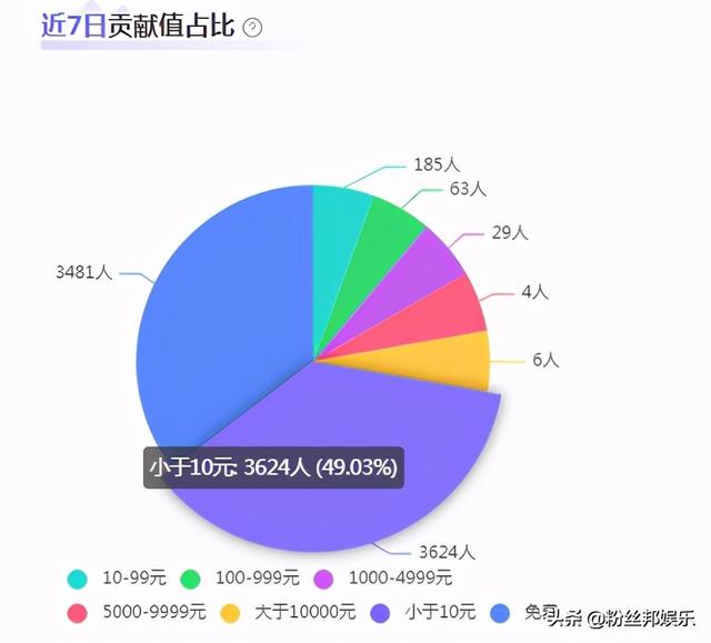 赵小磊的“神奇”之处，招YY粉丝喜爱，无论怎么携程都不掉人气