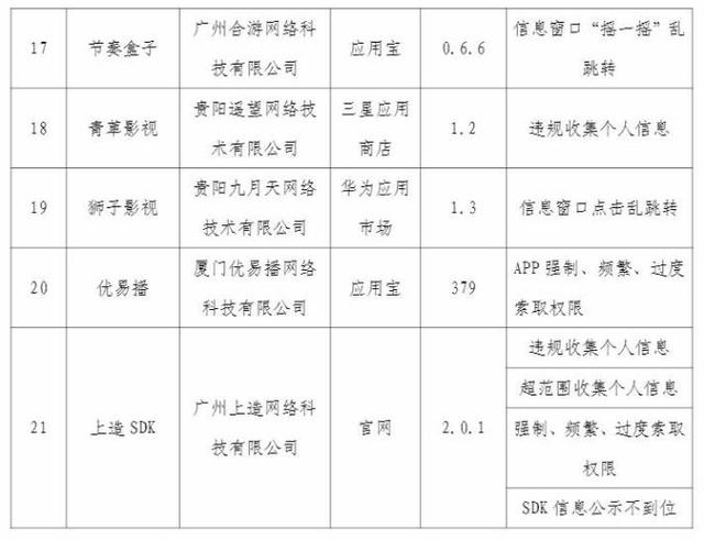 21款侵权APP被通报！涉及三星、联想、OPPO等应用商店