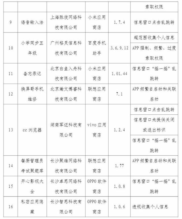 21款侵权APP被通报！涉及三星、联想、OPPO等应用商店