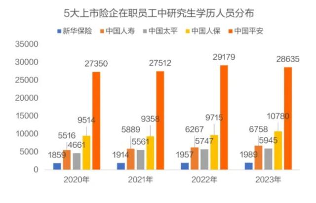 当保险销售开始做博主，收入能翻番，但成功率不足2%？