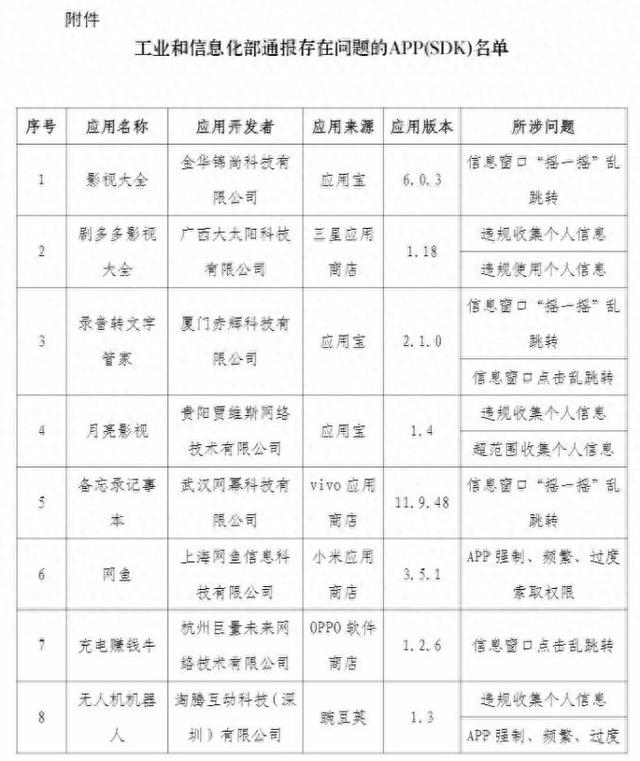 21款侵权APP被通报！涉及三星、联想、OPPO等应用商店