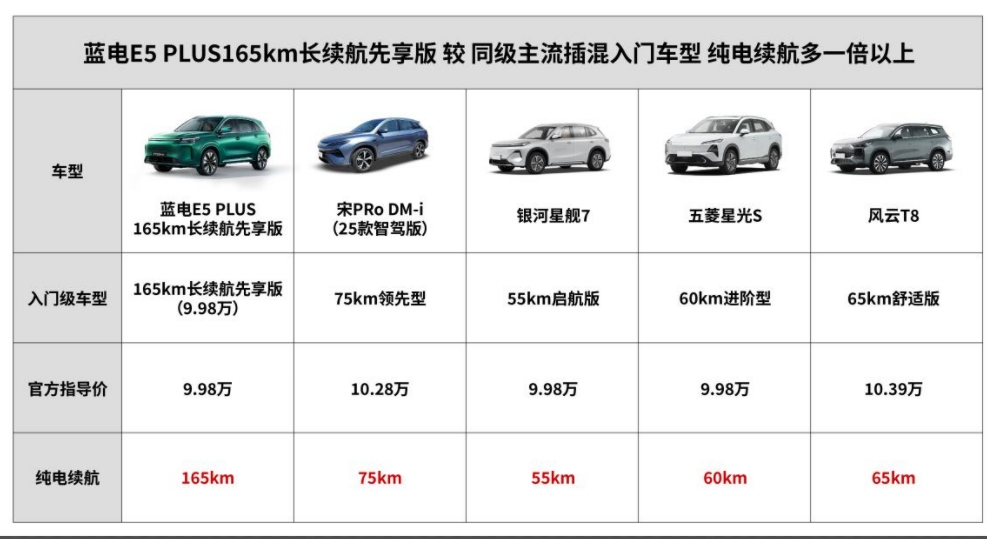 家庭新出行来袭，蓝电E5 PLUS的长续航逻辑与硬核基因