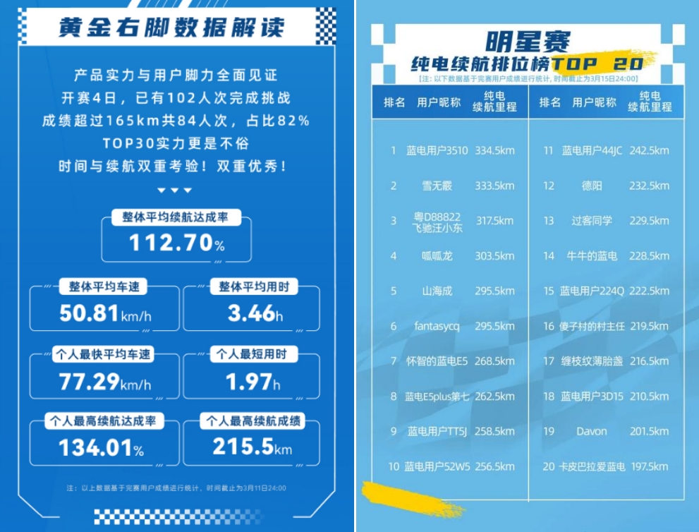 插混SUV限时一口价9.98万！这辆蓝电E5 PLUS是真的香！