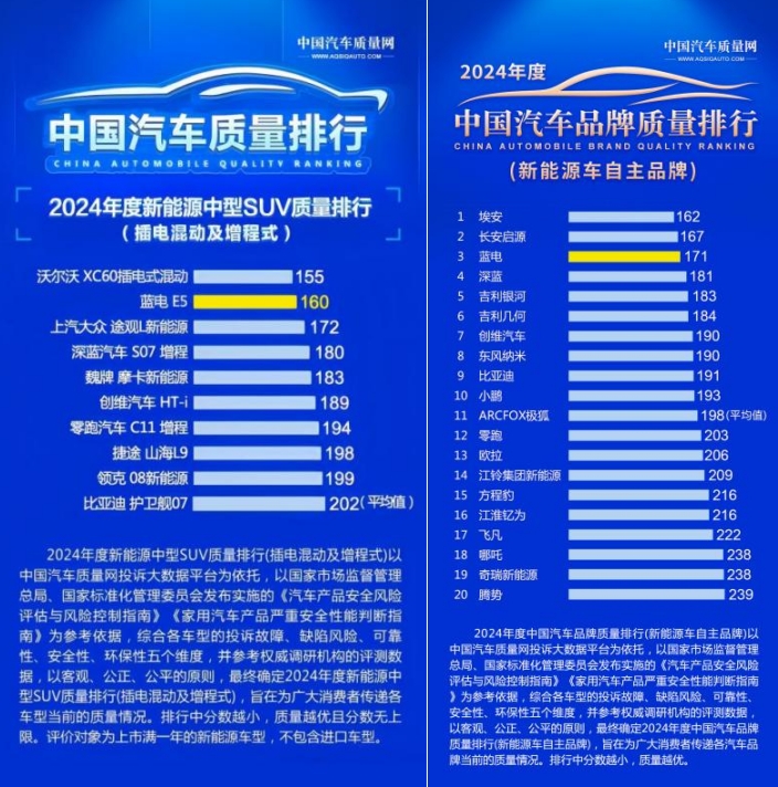 蓝电E5 PLUS长续航先享版，向10万级家用插混SUV发起全方位“降维打击”